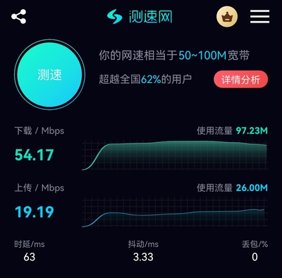 我的華為mate40Pro4G版的網(wǎng)速。中國(guó)電信。不是WIF